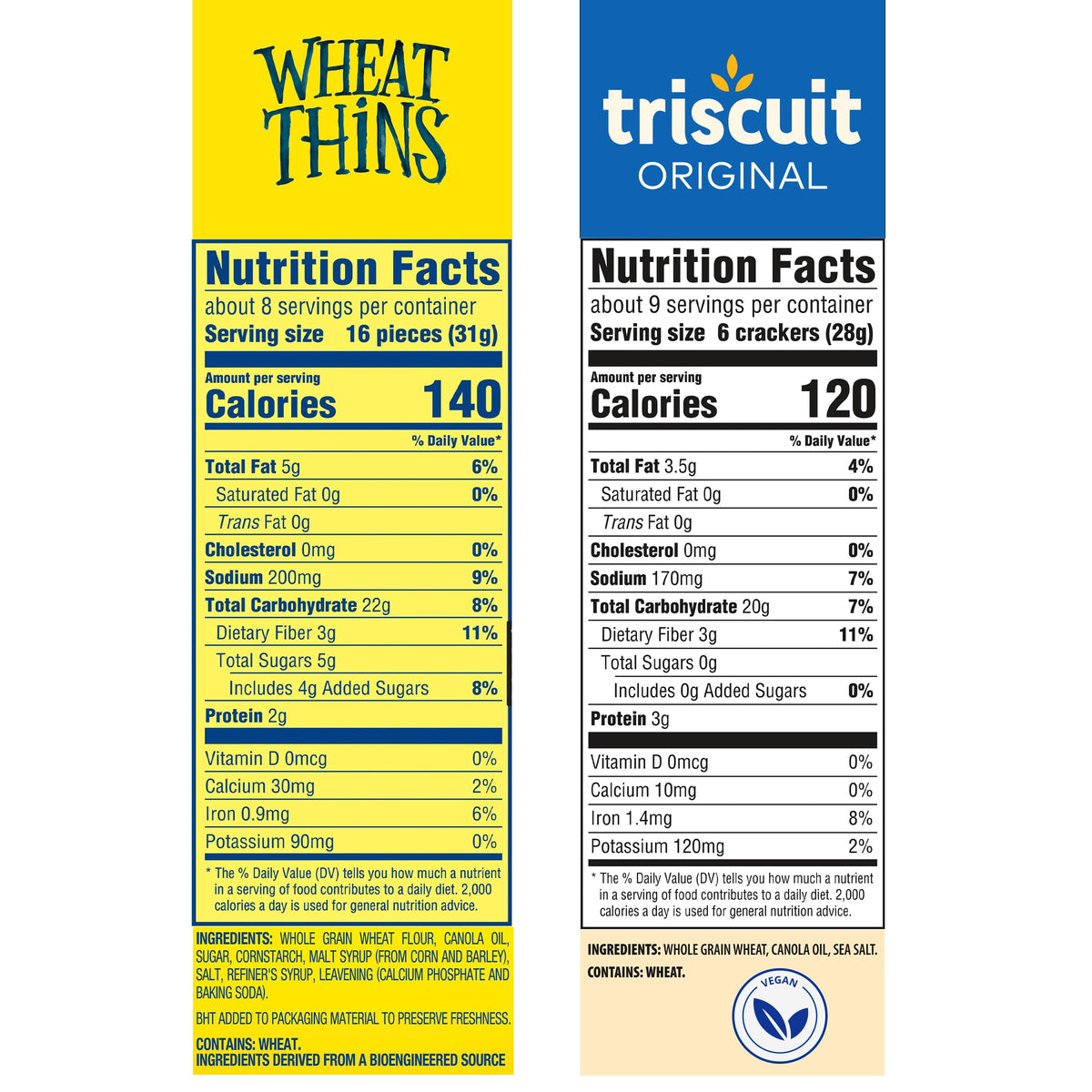 Bulk snack assortment featuring Triscuit and Wheat Thins.