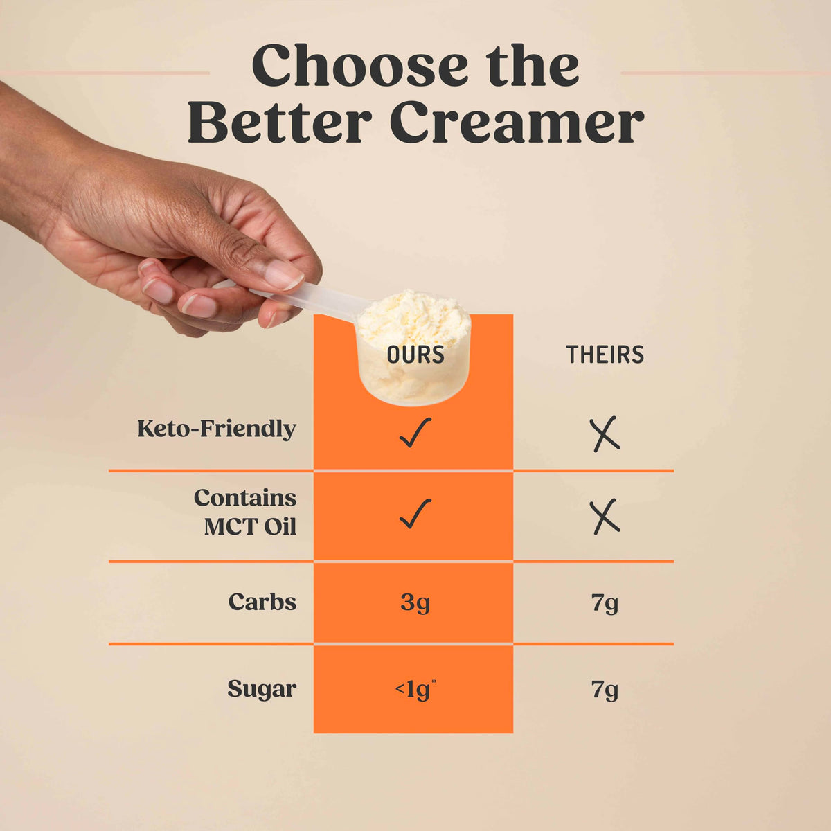 Morning coffee setup with Bulletproof Creamer for a smoother start