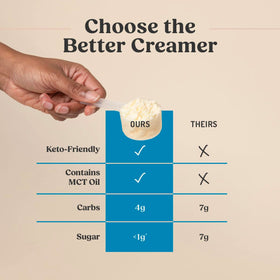 Bulletproof French Vanilla Creamer ready to blend into a keto-friendly morning ritual.