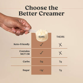 Bulletproof Hazelnut Creamer lifestyle shot for keto coffee routine