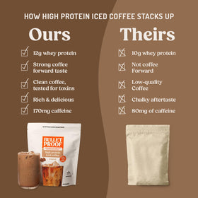 Bulletproof Iced Protein Coffee scoop with bag for easy serving.