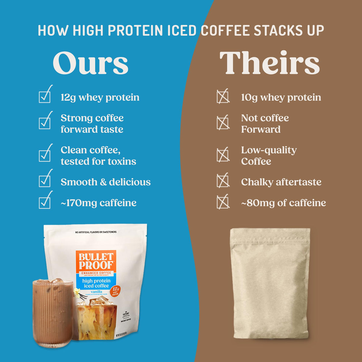 Bulletproof Iced Protein Coffee vanilla scoop ready to mix for a protein-enhanced shake
