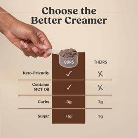 Bulletproof Mocha Creamer non-GMO label signals clean ingredients.