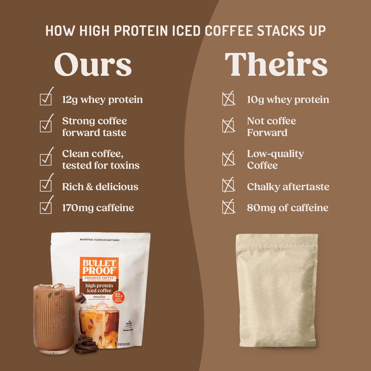 Bulletproof toxin-tested coffee label communicates high-purity caffeine source.