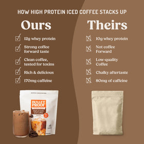Bulletproof toxin-tested coffee label communicates high-purity caffeine source.