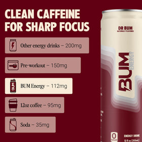 Bum Energy can graphic showing natural caffeine for daytime use