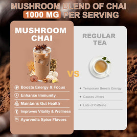 Close up of Bunkell ingredients showing six mushroom varieties