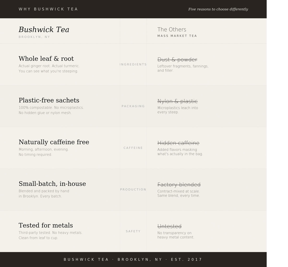 Bushwick Tea sachet interior exposes compostable, eco-friendly packaging benefits.