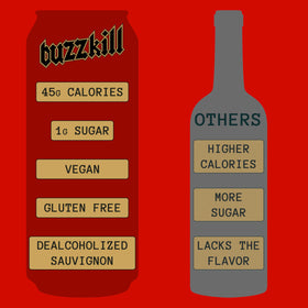 Buzzkill Wines dining pairing setup suggests bold meals without alcohol in shared moments.