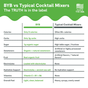 BYB Mixers Skinny Margarita poured over ice in a glass.