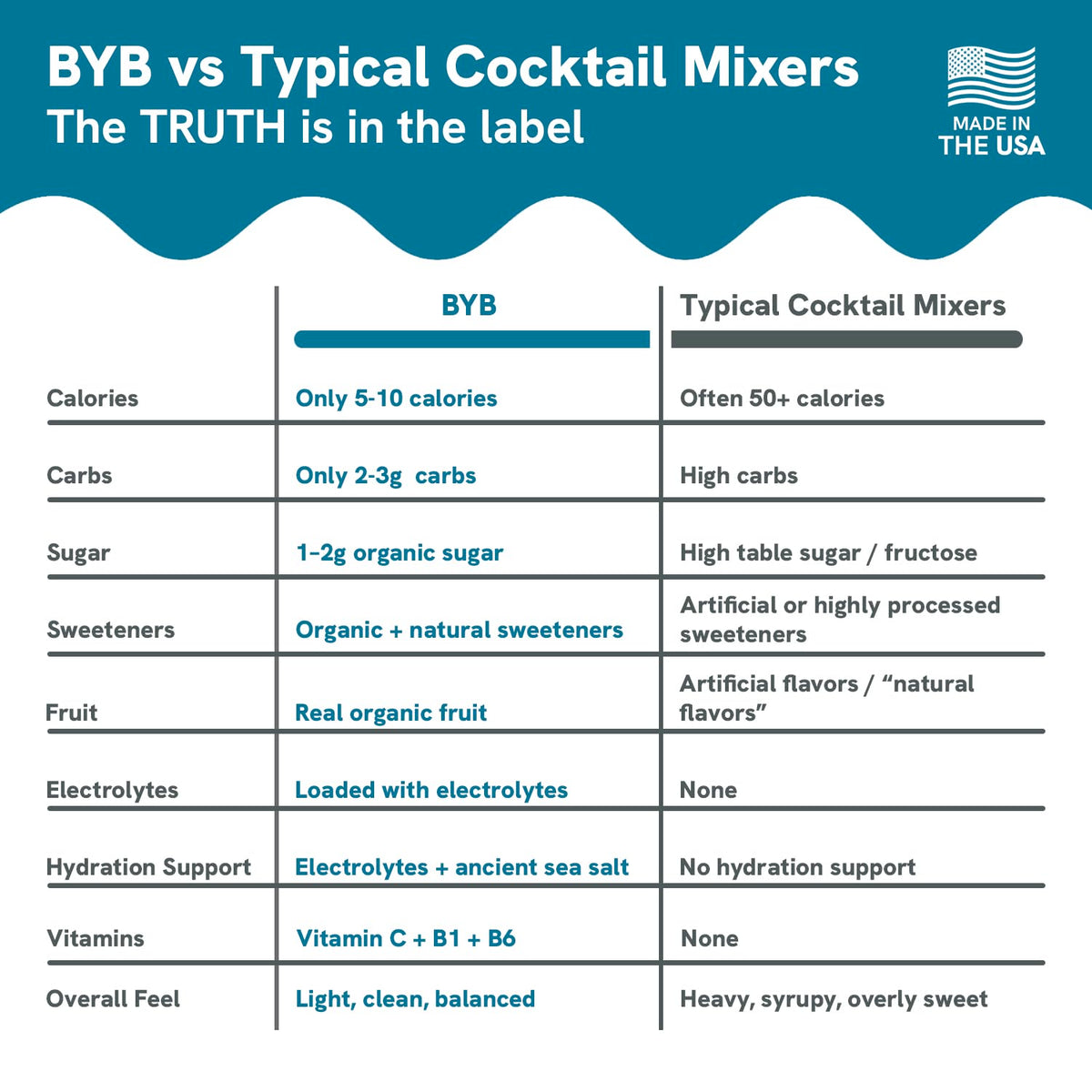 BYB cucumber mint martini glass showcases a refreshing mocktail.