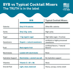 BYB cucumber mint martini glass showcases a refreshing mocktail.