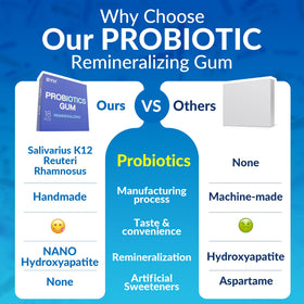 BYH Remineralizing gum back-panel highlights 72 pieces for daily, sugar-free enjoyment