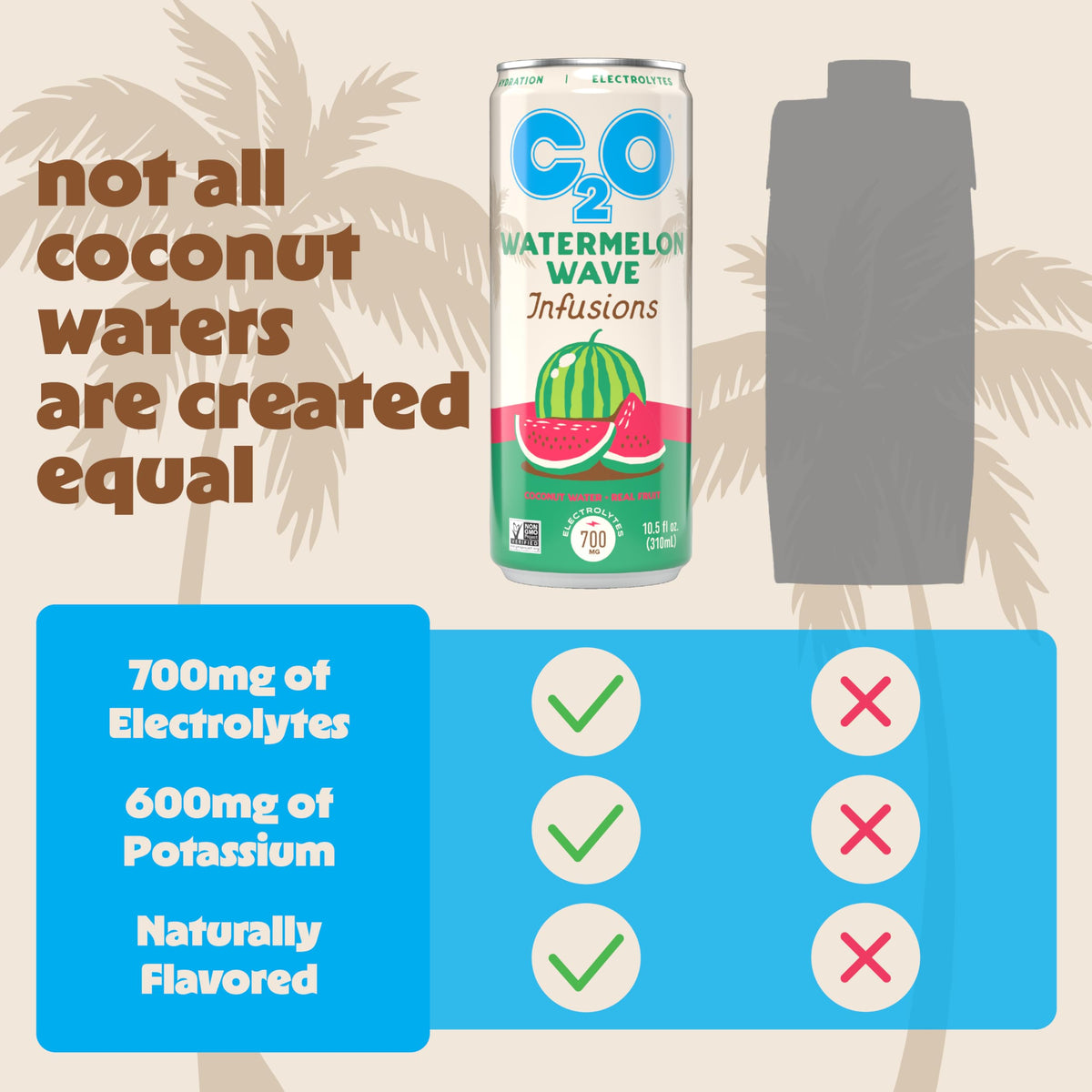 C2O Watermelon Wave pack-12 display of convenient 12-pack