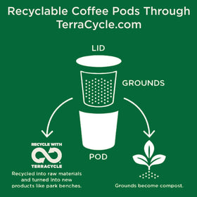 Keurig-compatible Cafe La Llave pods ready for fast, mess-free brewing