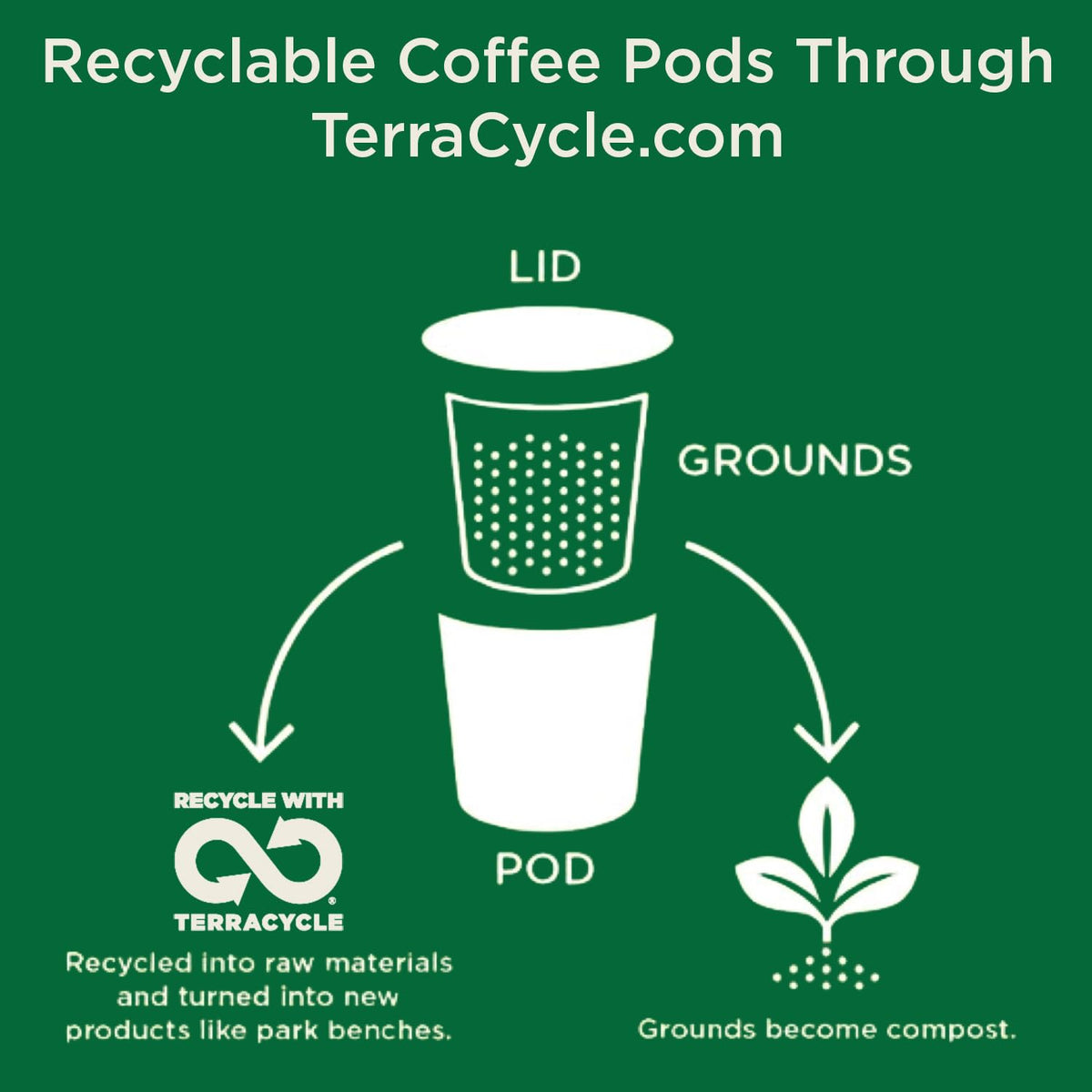 Cafe La Llave Keurig-compatible pods brew fast without mess.