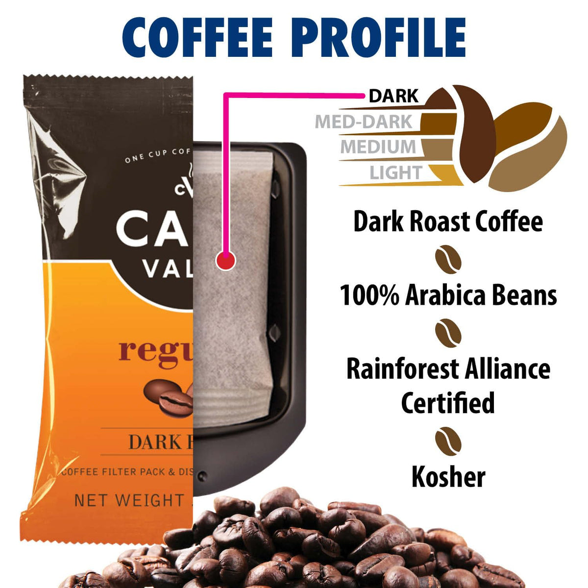 Cafe Valet 100% Arabica beans, Rainforest Alliance certified, delivering a smooth cup