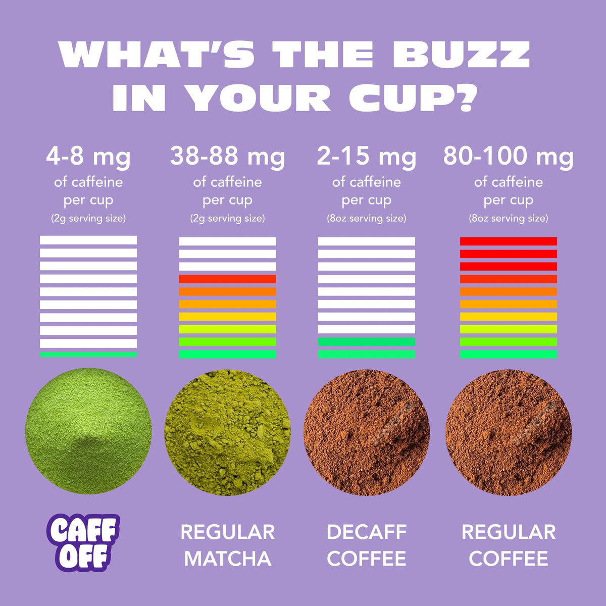 Caff Off ceremonial-grade decaf matcha pack showcasing premium packaging and purity.