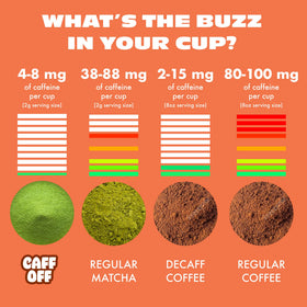 Caff Off matcha powder in bowl ready to whisk into a latte
