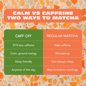 Caff Off shade-grown greens suggesting balanced notes for blends