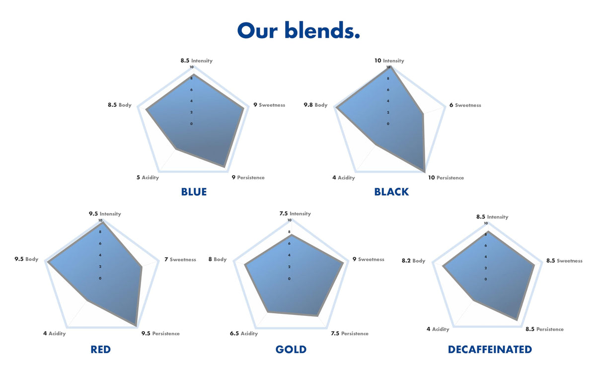Caffè Borbone Blue Blend crema closeup hints at rich flavor