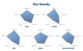 Caffè Borbone Blue Blend crema closeup hints at rich flavor