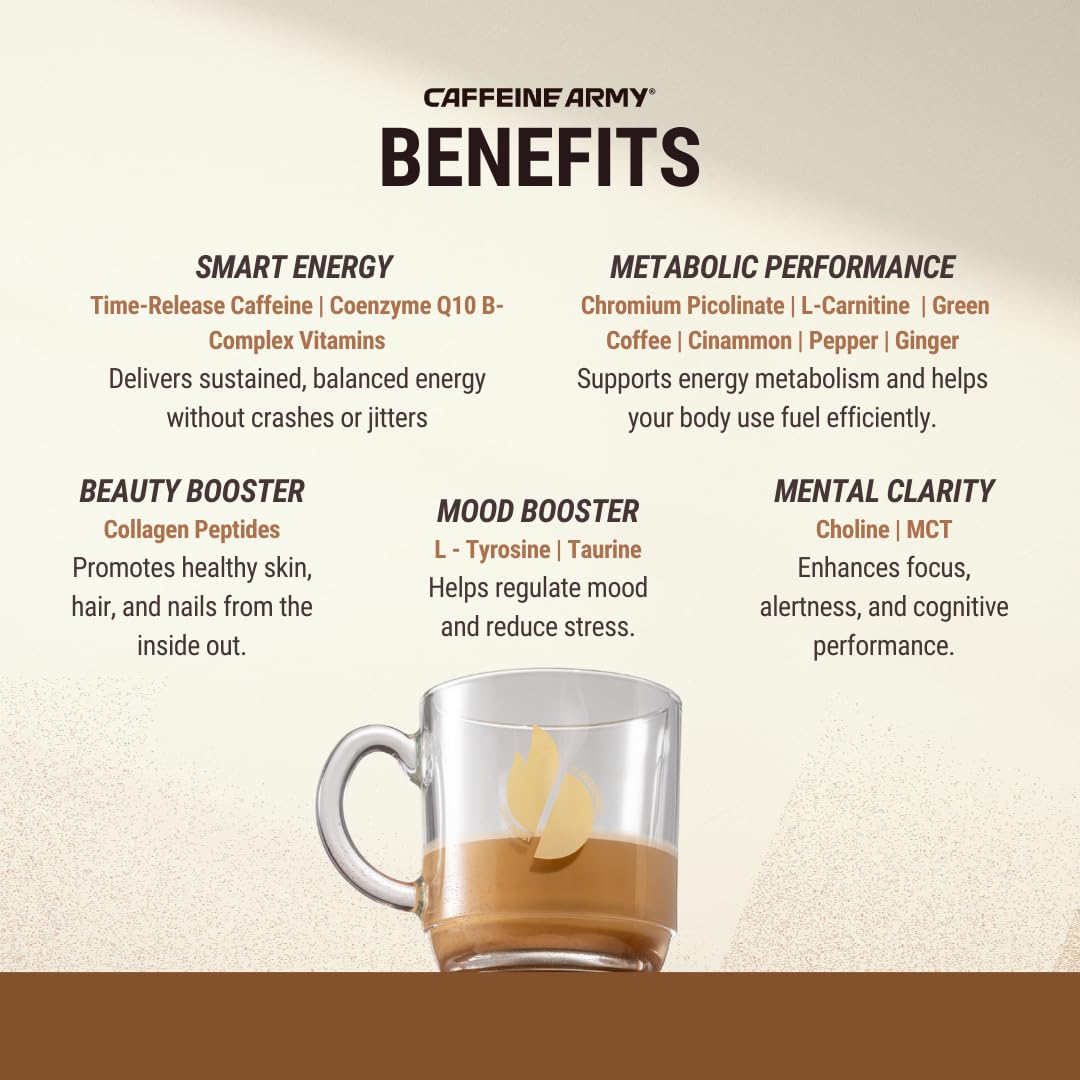 CAFFEINE ARMY Cappuccino label close-up highlighting collagen and MCT benefits.