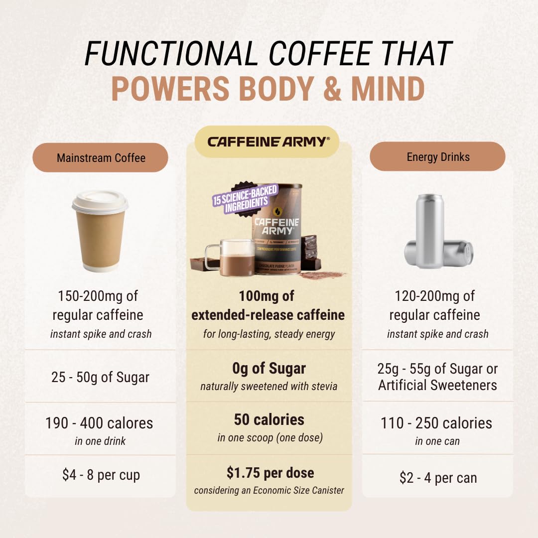 CAFFEINE ARMY milk frother pairing for a cafe-style finish