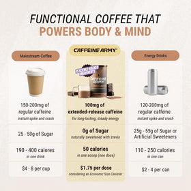 CAFFEINE ARMY Vanilla Latte at a desk suggests steady focus during work or study