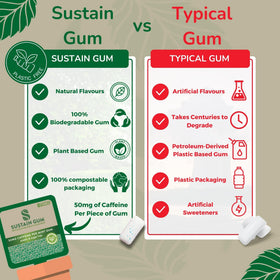 Biodegradable packaging badge on Sustain Gum carton emphasizes eco-conscious packaging design.