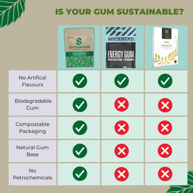 Close-up of Sustain Gum piece shows mint flavor and quick caffeine boost for focus.