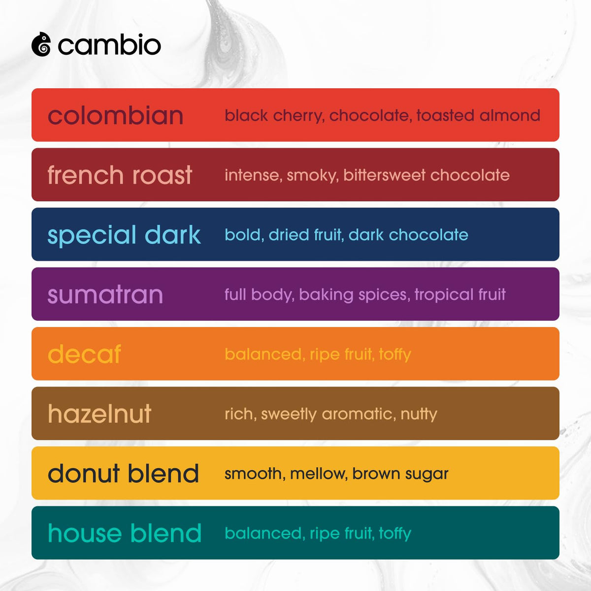 Cambio Roasters aluminum-pods closeup showing protective, recyclable design and freshness.