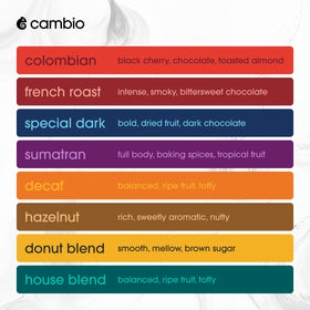 Cambio Roasters aluminum-pods closeup showing protective, recyclable design and freshness.