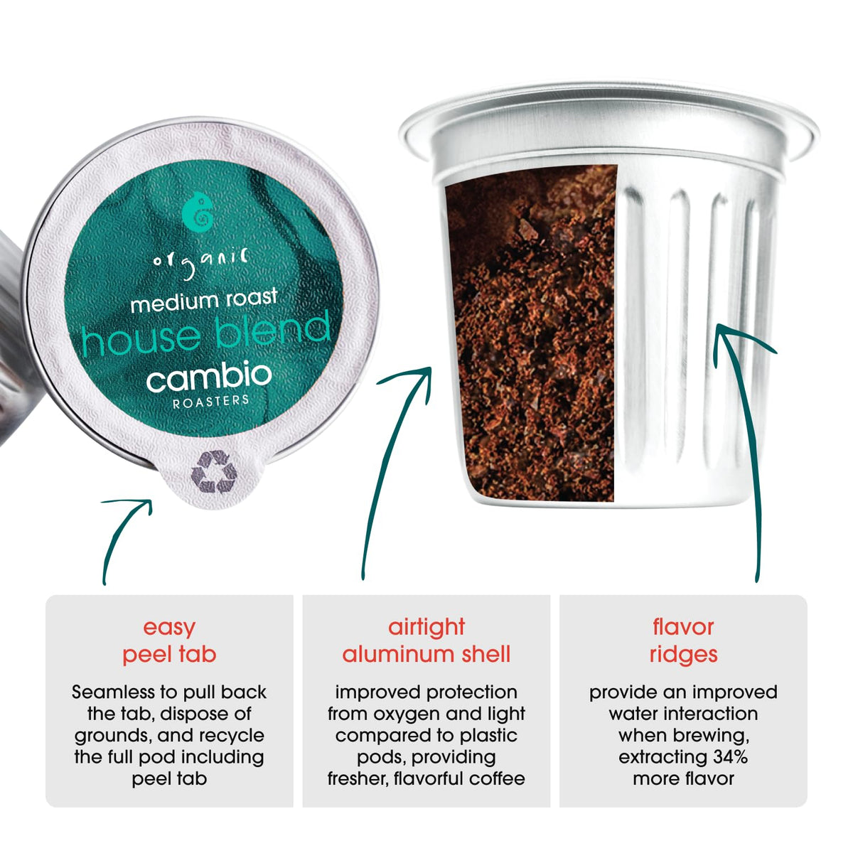 Cambio Roasters flavor notes image featuring ripe fruit, milk chocolate, and toffee