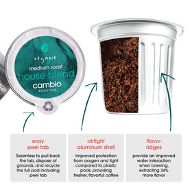 Cambio Roasters flavor notes image featuring ripe fruit, milk chocolate, and toffee