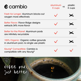 Cambio Roasters Hazelnut Light Roast pods on shelf showcase small-batch quality and organic origin