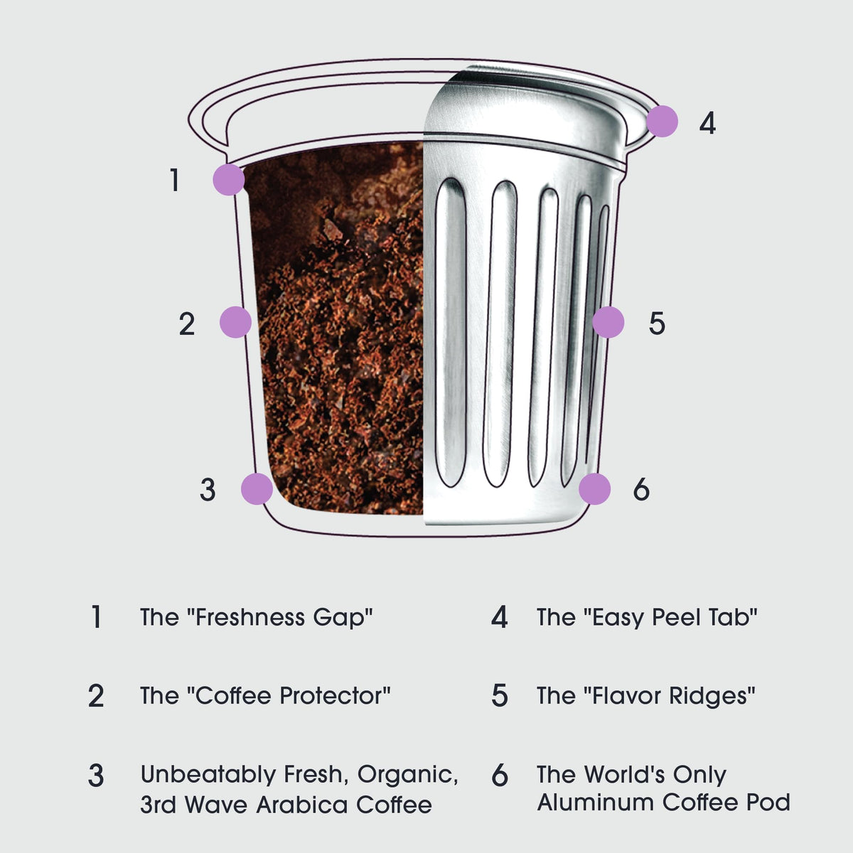 A KCup-compatible pod in a cup demonstrating easy Keurig brewing with Cambio Roasters