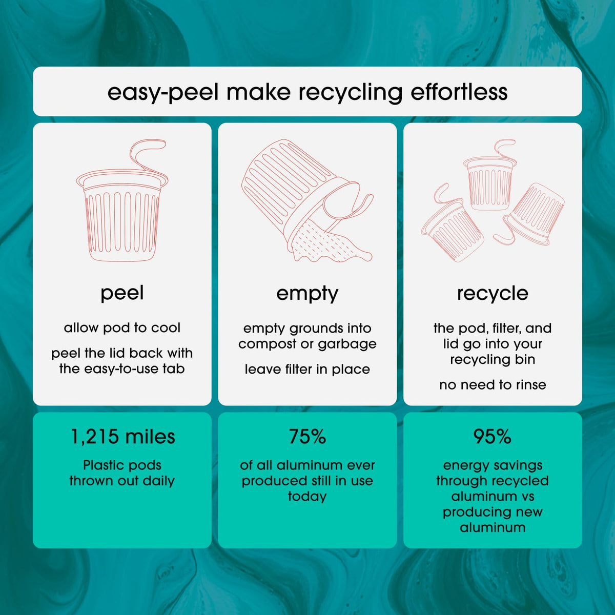 Cambio Roasters sustainability donation graphic emphasizing ethical sourcing