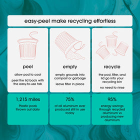Cambio Roasters sustainability donation graphic emphasizing ethical sourcing