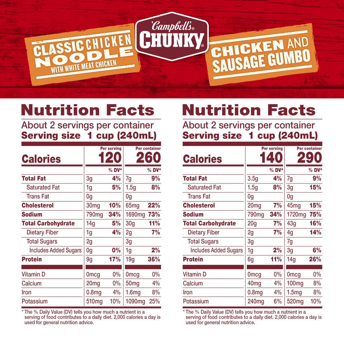 Campbell's Chunky Classic Chicken Noodle cans ready to heat