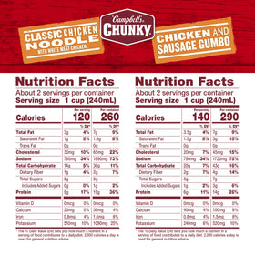 Campbell's Chunky Classic Chicken Noodle cans ready to heat