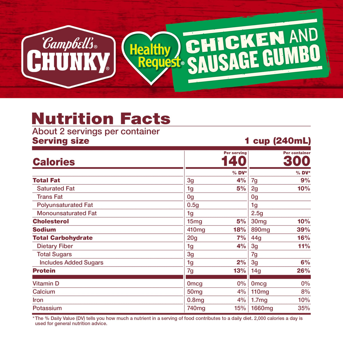 Chunky gumbo ingredients include chicken, Andouille sausage, okra, peppers, spices.