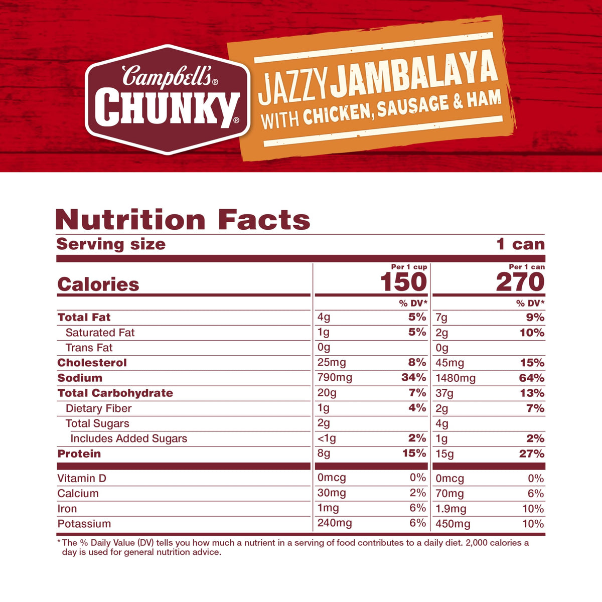 Campbell’s Jazzy Jambalaya ingredients close-up highlighting chicken, sausage, and ham.