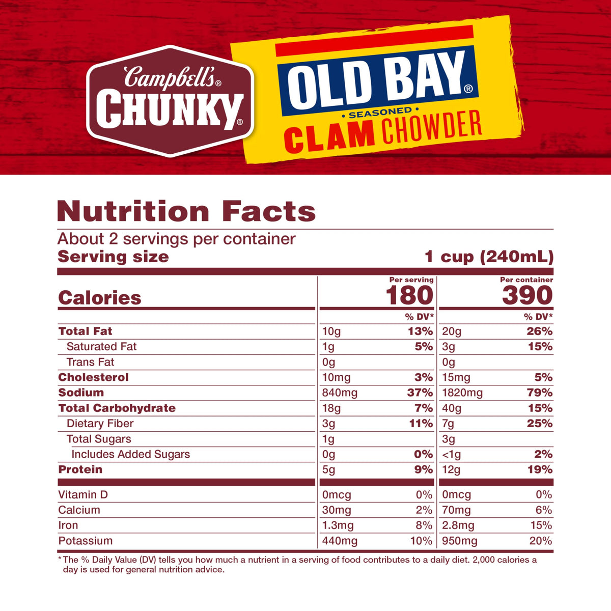 Stack of Campbell's Chunky OLD BAY Clam Chowder cans in a pantry, bulk convenience.