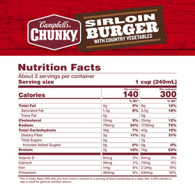 Bowl with Campbell's Chunky Sirloin Burger, ready to heat for a hearty lunch