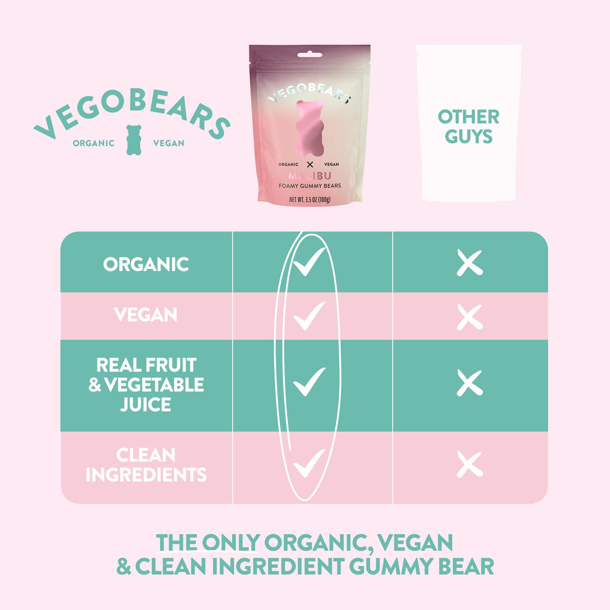 VegoBears Malibu coast imagery evokes sun and surf for wholesome snacking