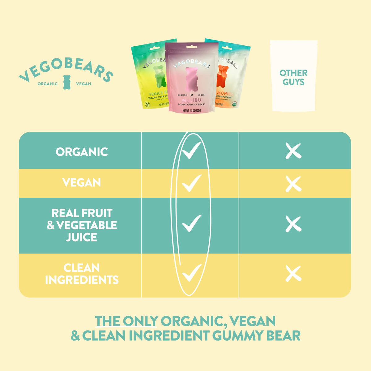 Candy People Vegobears Santa Monica flavors—banana, pineapple, and strawberry for fruity variety.