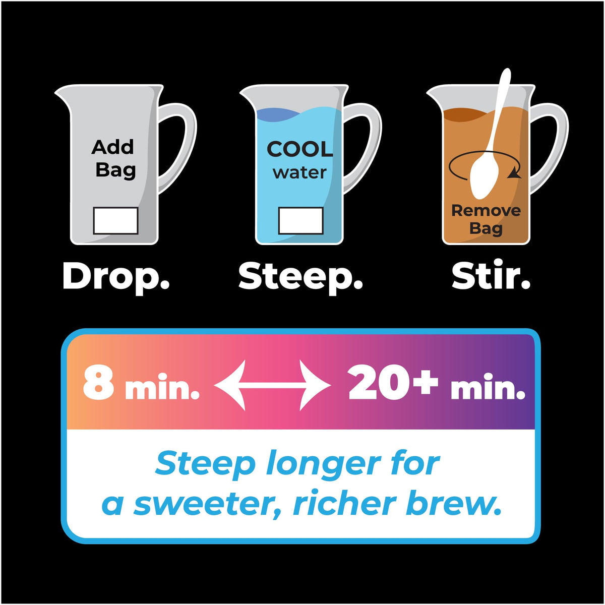 Cane Brew USA-made ingredients highlight pure, simple sweetness