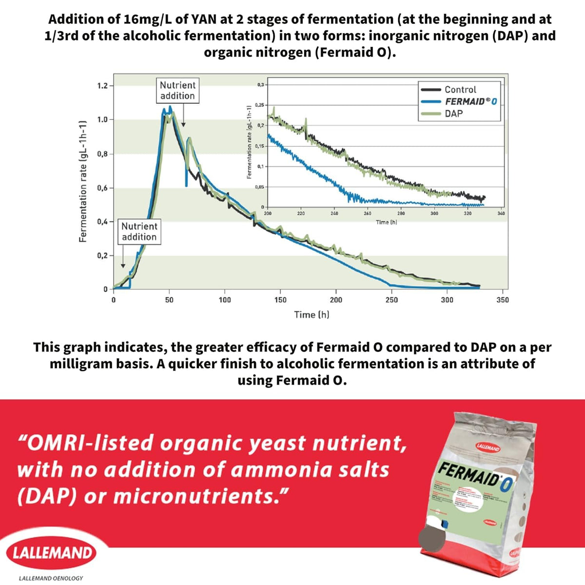 CAPYBARA Fermaid O label close-up highlighting organic nitrogen.