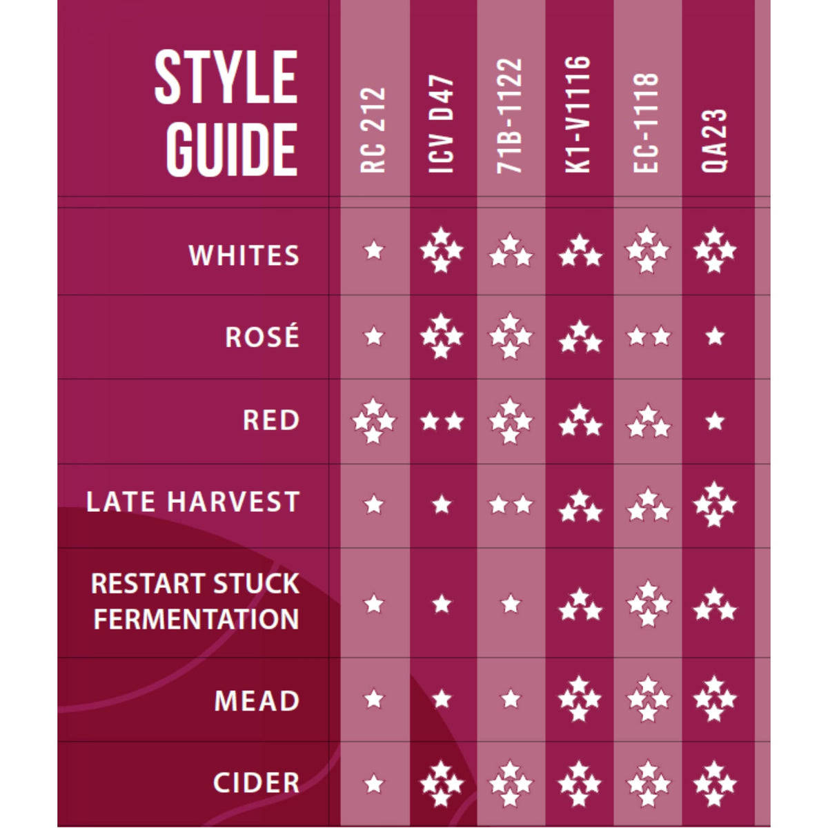 CAPYBARA Lalvin sampler strains collection supports wine, cider, and mead at home.